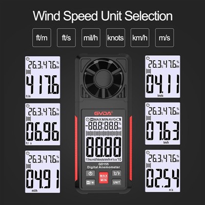 Știți la ce sunt folosite anemometrele